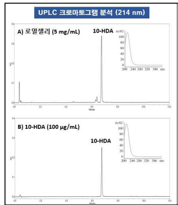 10-HDA 정성분석을 위한 크로마토그램