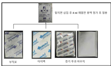 셀룰로우즈 첨가형 파우치