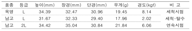 매실 기하학적 물성