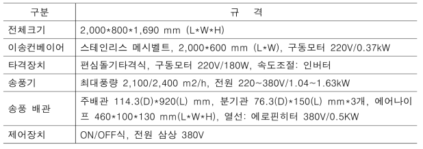 탈수장치의 제원