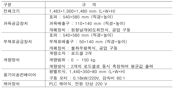 정량 공급장치 제원