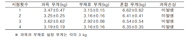 과육계량 및 부재료정량공급