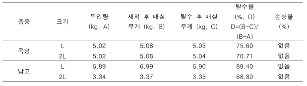 원물 매실 탈수율