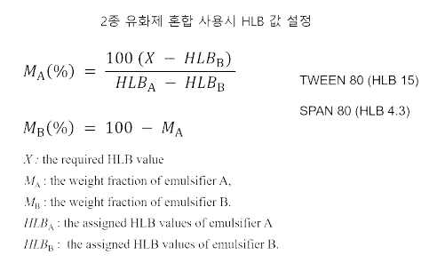 2종 유화제 혼합 사용시 HLB값 설정