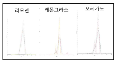 표기된 천연오일을 함유한