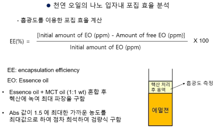 천연오일의 포집 효율 분석 방법