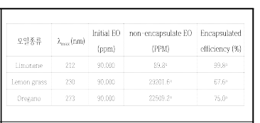 천연오일의 포집효율