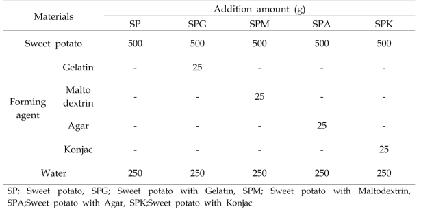 Formula of sweet potato puree powder