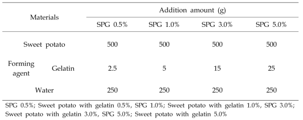 Formula of sweet potato puree powder