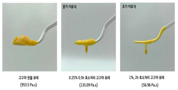 Changes in viscosity of Hogammi puree treated with Viscozyme L