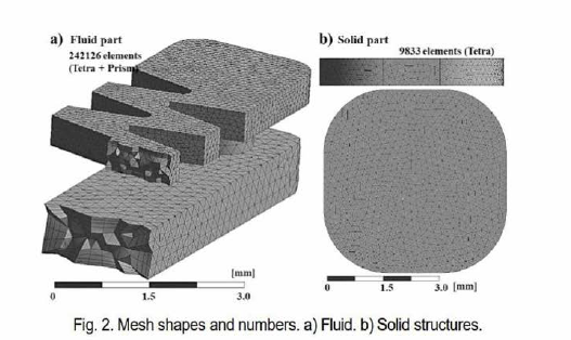 CFD 해석을 위한 실리콘과 실리콘 후단의 Mesh 부분