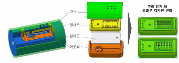 뿌리 막힘 방지용 토출부 디자인 변화 설계