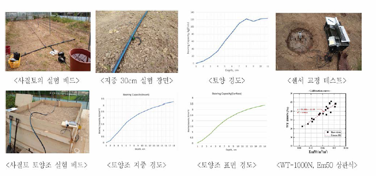 사질토 1차 실험 장면，센서 교정 및 토양경도