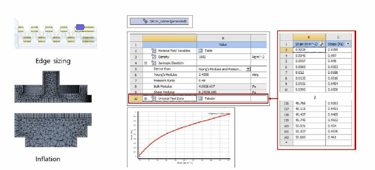 실리콘 물성에 따른 ANSYS Mesh 분석