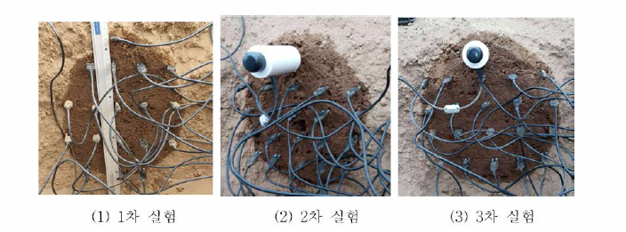 사질토의 지중 수분확산에 따른 수분측정 장면