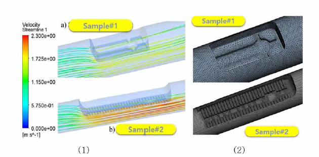 개발품과 수입품의 전산수치해석 유동 양상 해석(1)과 PC 드리퍼 주변 유동 영역 부분 Mesh 작업(2)
