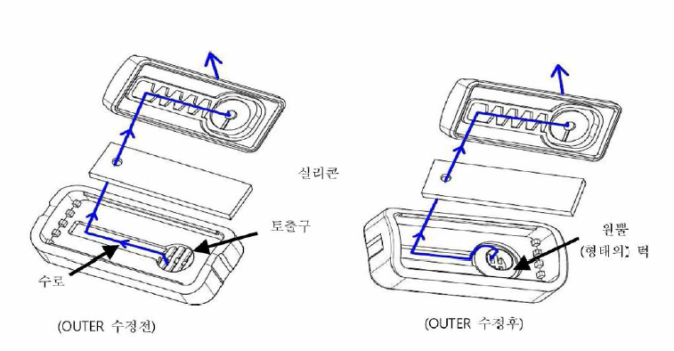 지중점적 드리퍼 아웃터 형상 변경