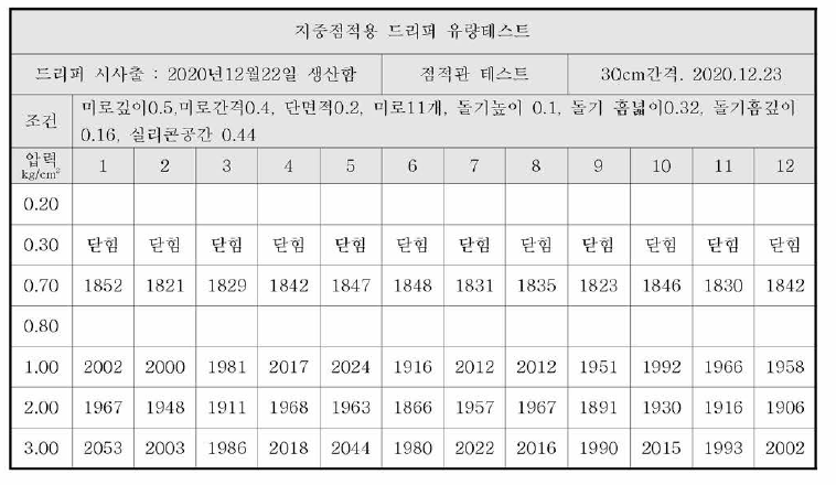 지중점적 드리퍼 아웃터 수정후 유량테스트 시트