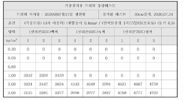 지중드리퍼 실리콘 경도별 유량테스트 결과 시트