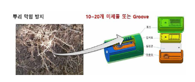 지중점적관의 뿌리막힘 방지용 미세홀 또는 Groove 설계