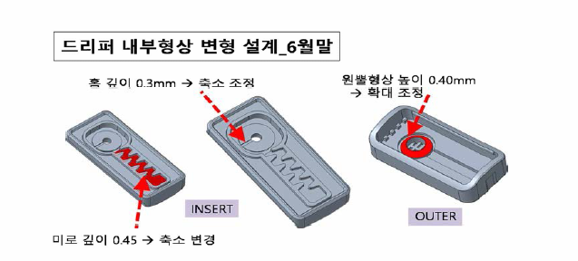 지중점적 드리퍼 유량 1.2L/h 설계