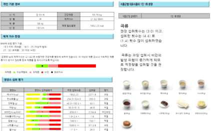 한국영양학회 CAN-Pro 영양평가지 : 일반인용