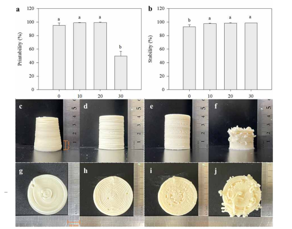 시니어 영양바의 3D 프린팅 적합성을 고려한 단백질 최적함량 설정 실험