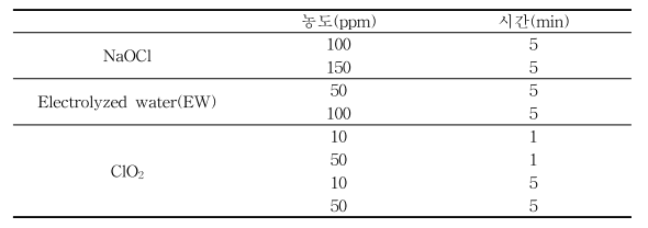 새싹작물 세척단계 적용한 소독제의 농도 및 시간