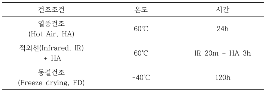 새싹보리 건조 조건