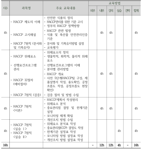 떡류, 한과류 소규모 업체를 위한 HACCP 팀장교육 과정