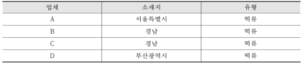 소규모 떡류 생산 컨설팅 업체