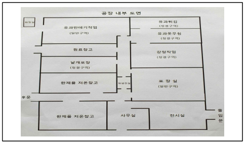 일반구역과 청결구역을 분리한 공장 내부 도면