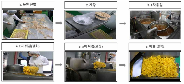 유과 대량 제조 과정 6 단계