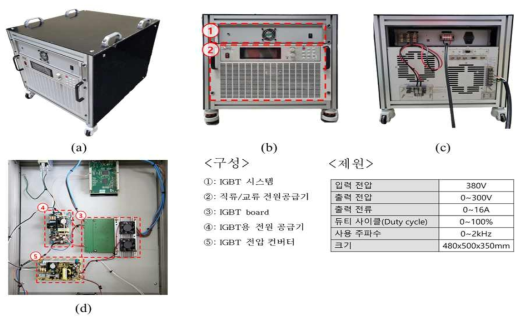 IGBT 기반 전원 공급기 (a) 전체 모습 (b) 정면 (c) 후면 (d) IGBT 회로