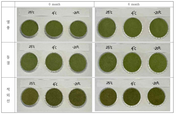 건조 방법별 저장 온도에 따른 외관(색) 변화