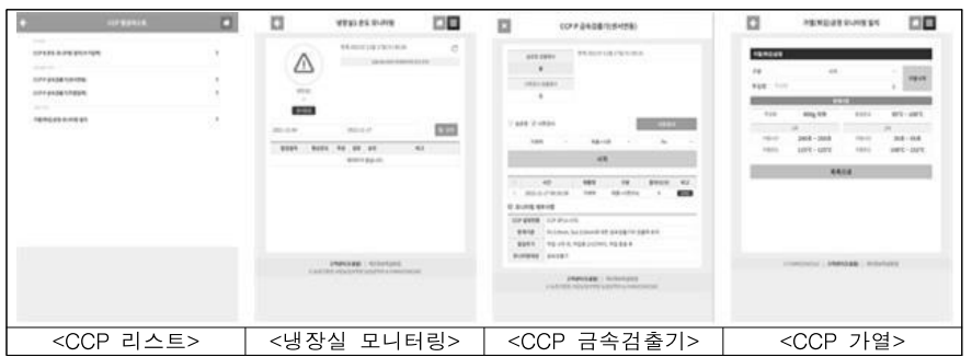 CCP 모니터링 기능