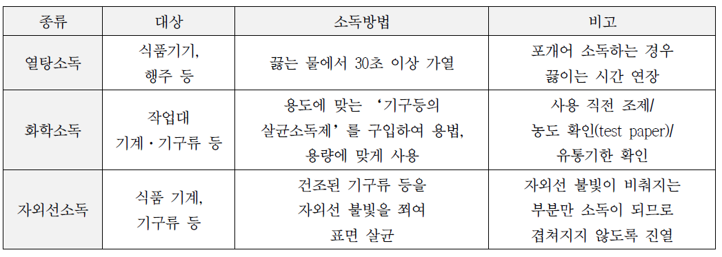 살균·소독 종류