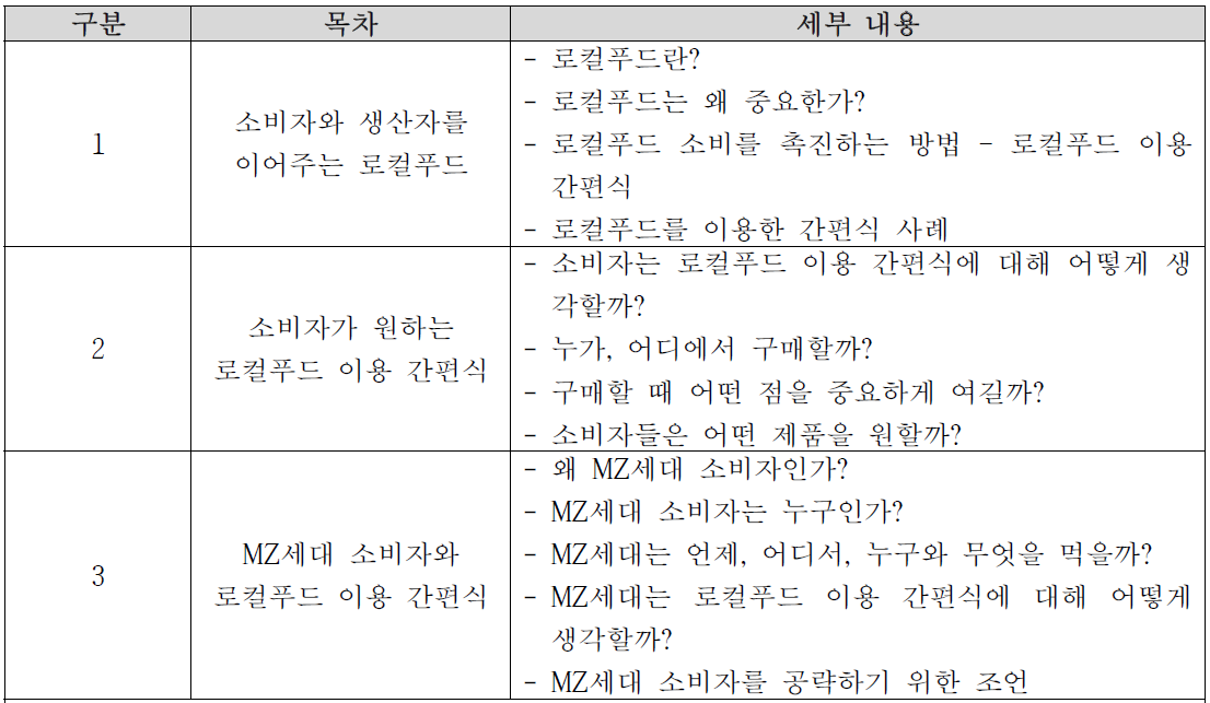 로컬푸드와 소비자 내용