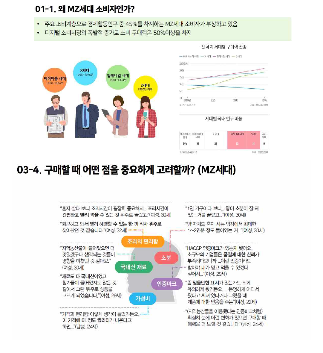 ‘로컬푸드와 소비자’ 교육 콘텐츠 개발 후 시범 교육 내용 中 일부