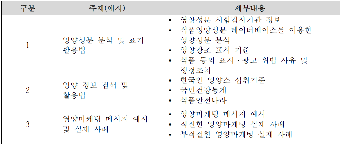 농업인 대상 영양마케팅 교육 내용 구성안