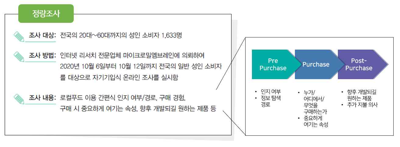 1차년도 세부목표1의 연구수행 방법