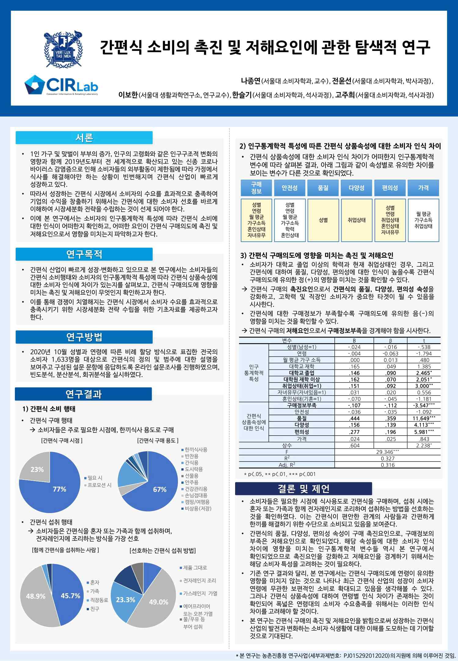 국내 학술대회 발표: 간편식 소비의 촉진 및 저해요인에 관한 탐색적 연구 - 소비자분야 통합학술대회 (2020년 성과)