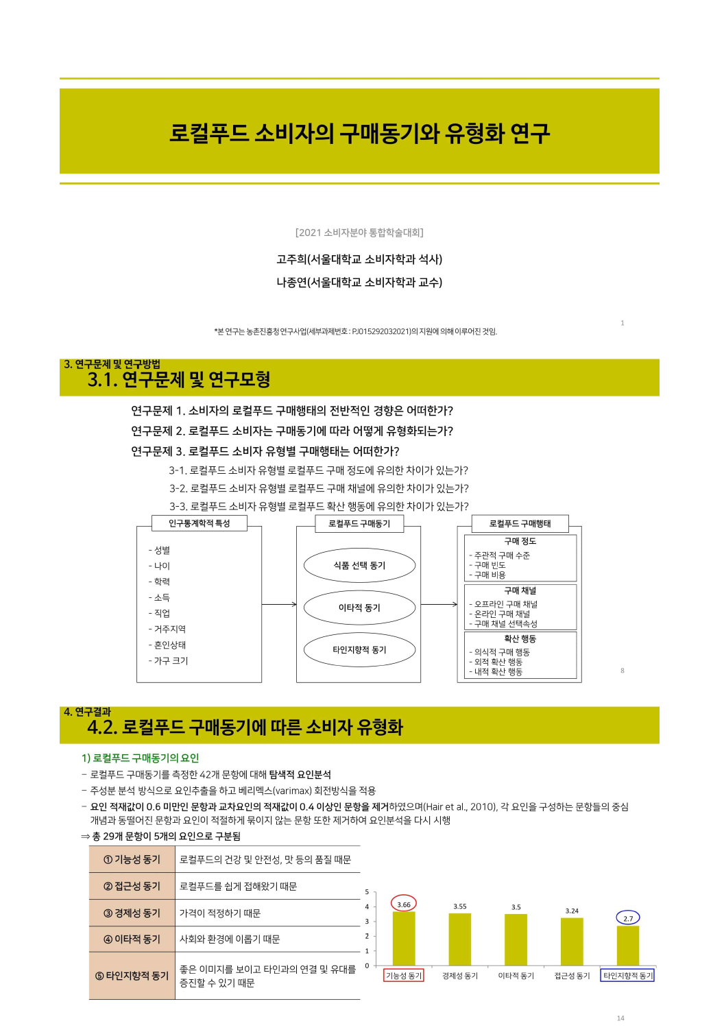 국내 학술대회 발표: 로컬푸드 소비자의 구매동기와 유형화 연구 – 소비자분야통합학술대회 (2021년 성과)