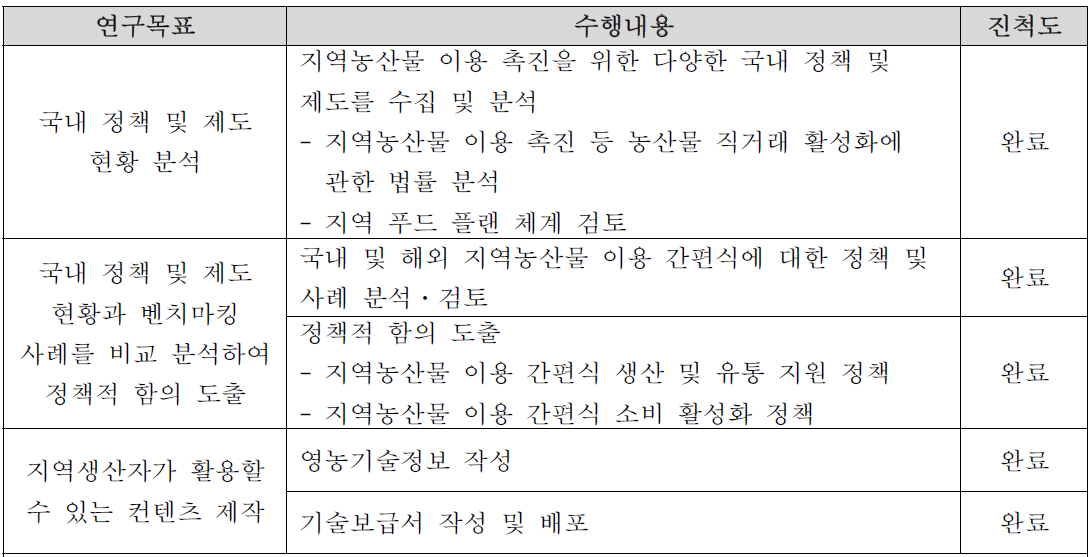 세부목표3의 3차년도 수행내용 및 진척도