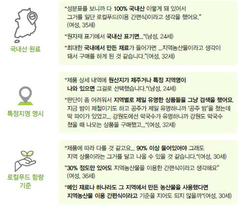 소비자의 지역농산물 이용 간편식 판단 기준