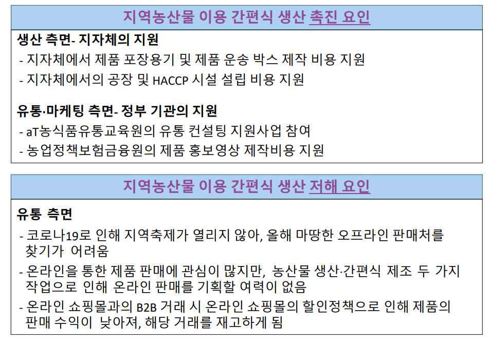 지역농산물 이용 간편식 생산 촉진요인 및 저해요인