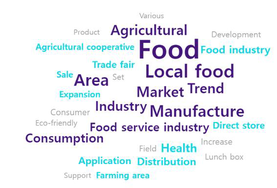 코로나19 발생 이전 지역농산물 이용 간편식 관련 단어