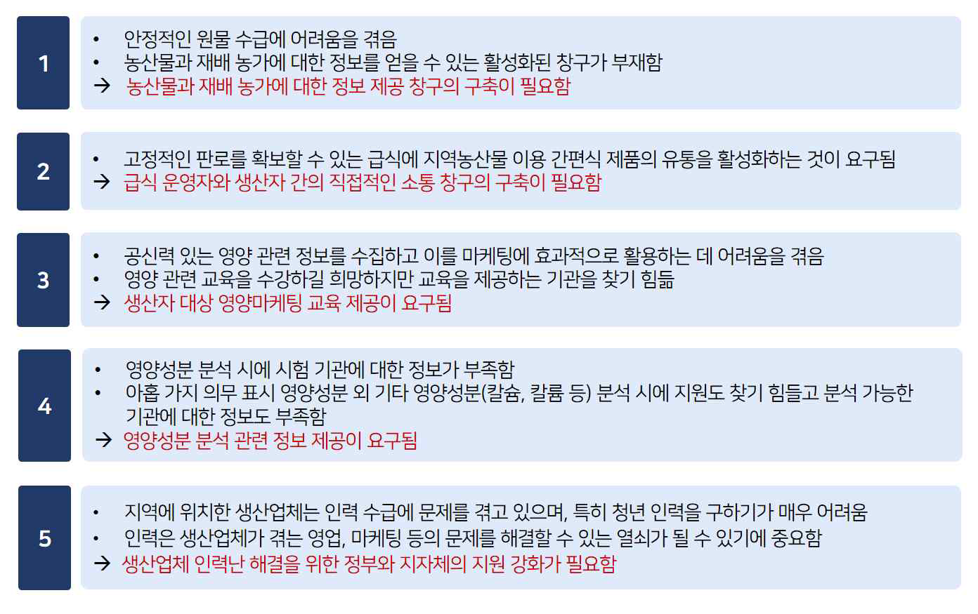 지역농산물 이용 간편식의 개발 진흥 방안 도출