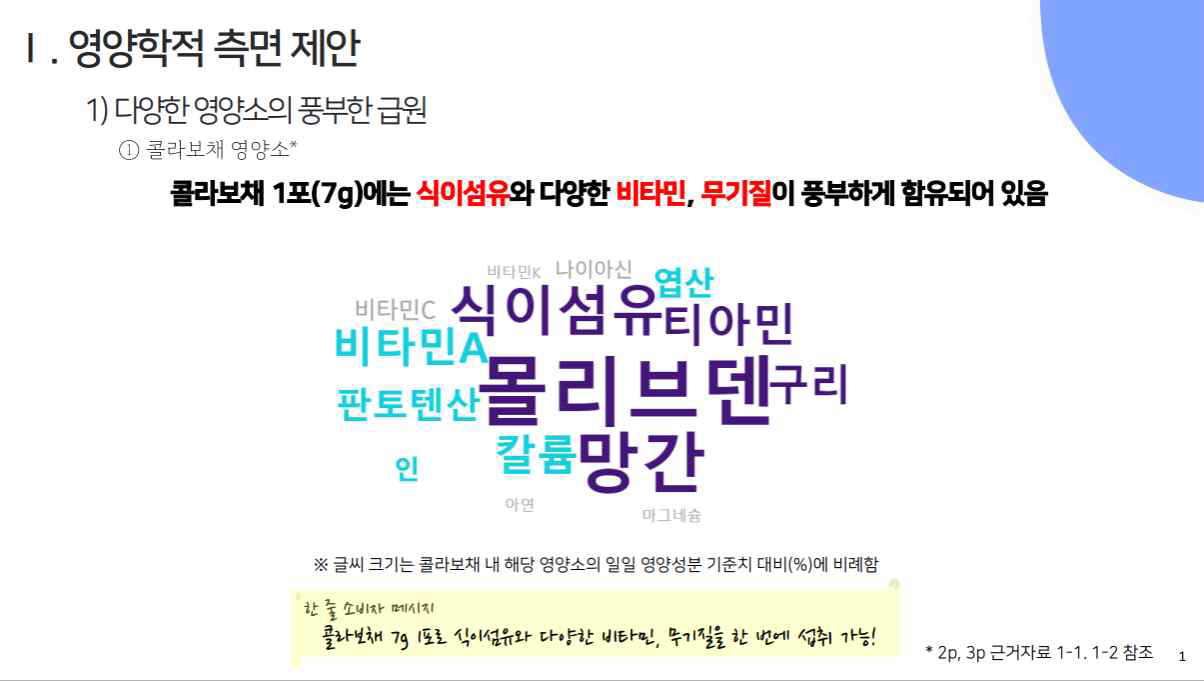 W사 제품 영양마케팅 컨설팅 자료 일부 발췌