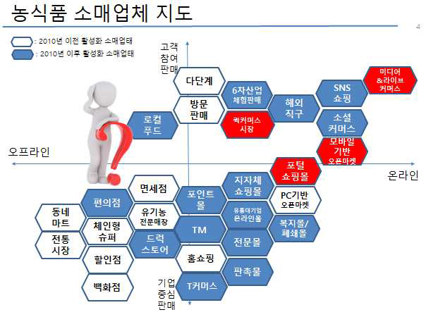 상명대학교 양석준 교수 세미나 - 농식품 소매업체 지도